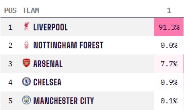 促销神力！ 《底特律：变人》两周售出近百万份